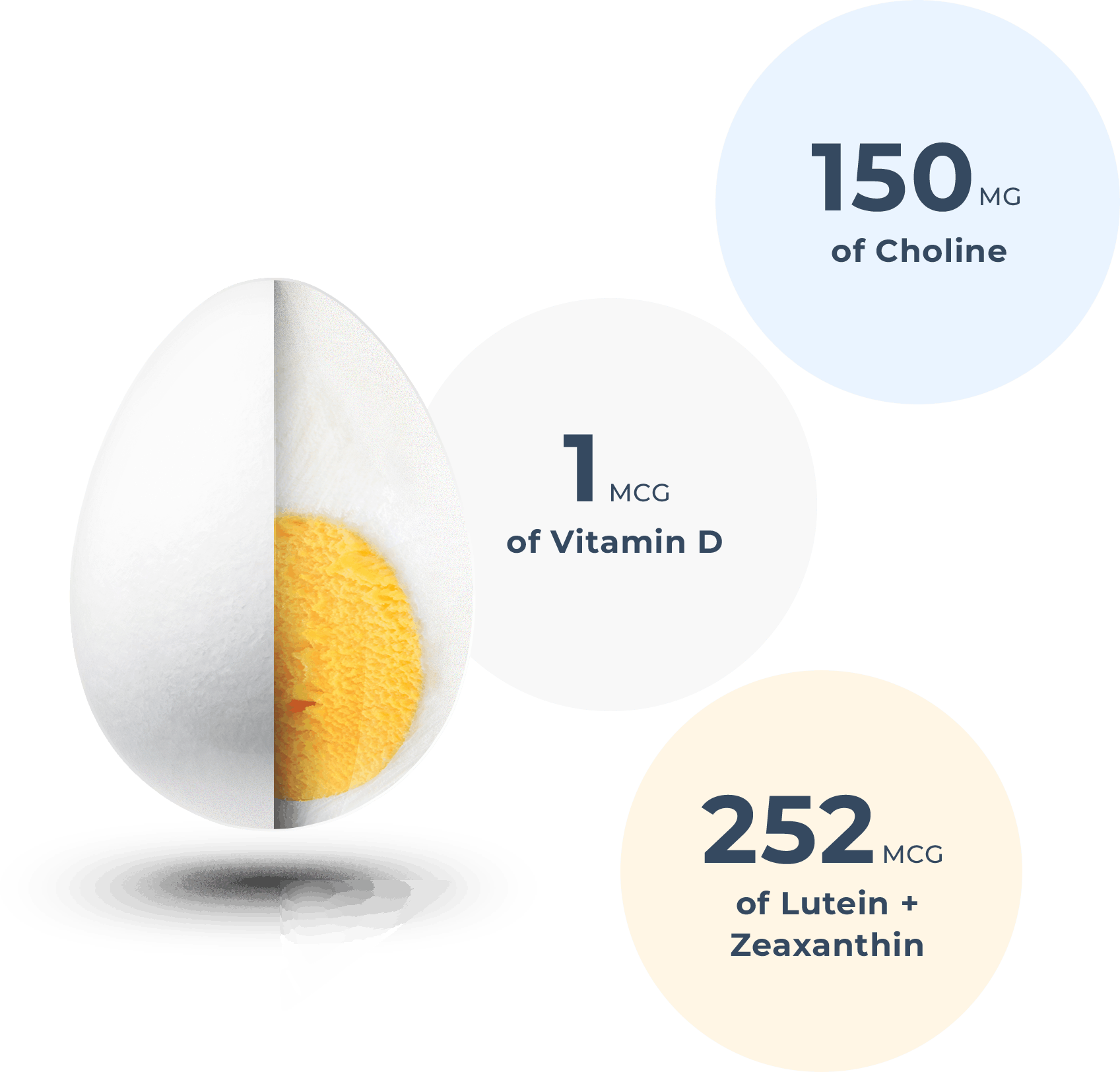 150 MG of Choline, 1 MCG of Vitamine D, 252 MCF of Lutein + Zeaxanthin